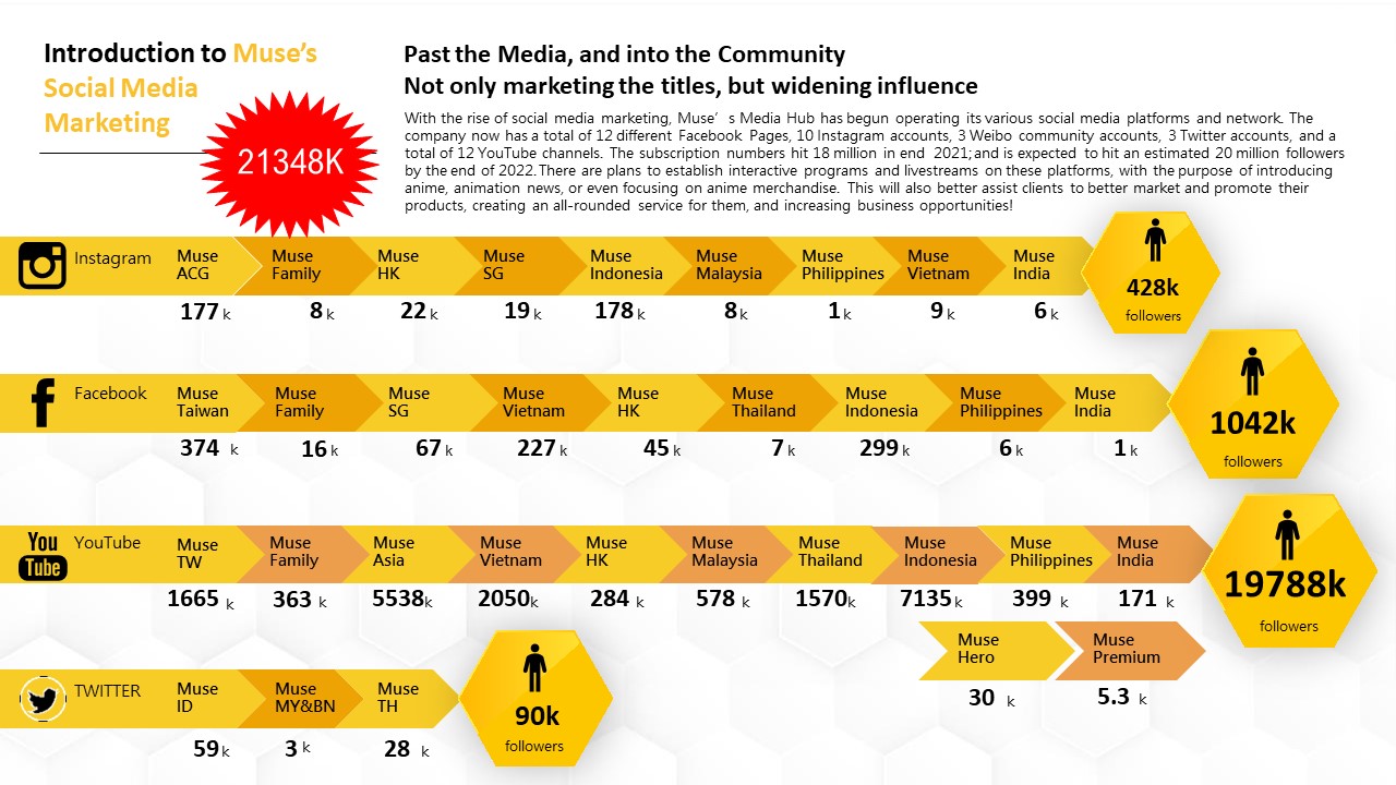 木棉花社群粉絲輪廓圖英文版